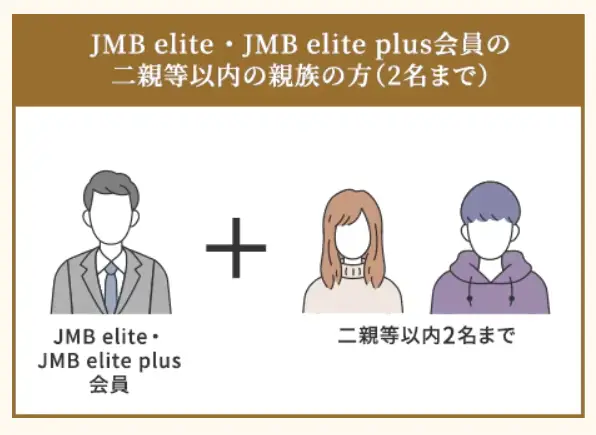 招待可能な家族の条件